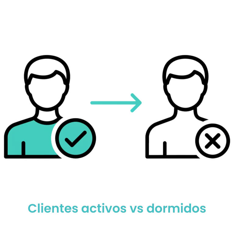 Icono que muestra la transición de un perfil de usuario activo (check) a uno inactivo (x) para análisis de retención.