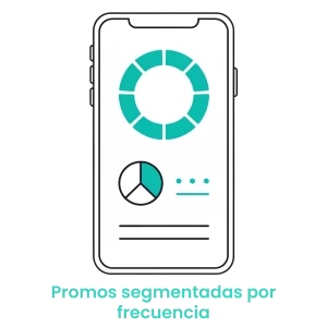 Icono de ofertas segmentadas basadas en la frecuencia de visita del cliente.
