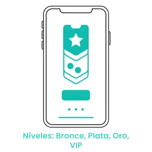 Gráfico de niveles de cliente Bronce, Plata, Oro y VIP para centros de estética.